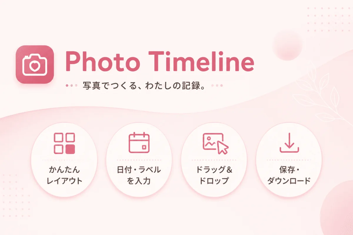 Photo Timelineで複数の写真を時系列に並べて1枚の画像にした編集画面